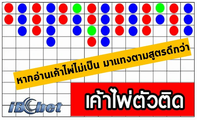 เค้าไพ่บาคาร่าตัวติด Botscancasino